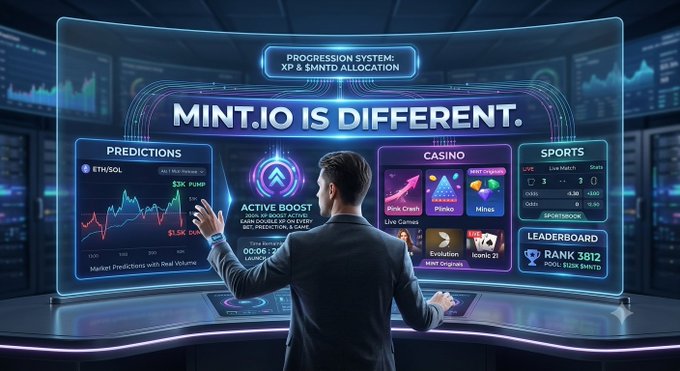 A futuristic dashboard display shows 'MINT.IO IS DIFFERENT' with sections for 'PREDICTIONS' showing an ETH/SOL chart, 'CASINO' games like Plinko and Mines, and a 'SPORTS' leaderboard showing 'RANK 1812'.