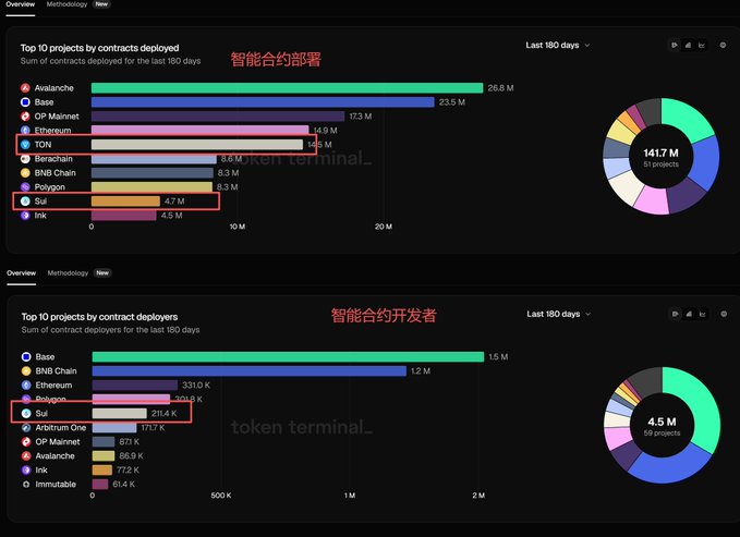 The image shows two charts or graphs, one of which has a red box with Chinese characters above it. The other chart displays information about Bitcoin transactions. There are also several words written in Chinese that appear to be related to Bitcoin.