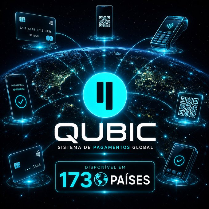 A promotional graphic for "QUBIC - Sistema de Pagamentos Global" features a glowing globe with smartphones, credit cards, and QR codes connected in a network, advertising availability in "173 PAÍSES".
