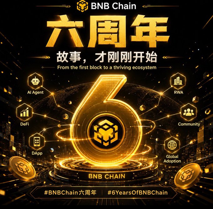 This image is a celebratory graphic marking **BNB Chain's 6th anniversary**, prominently featuring the large golden number "6" surrounded by key ecosystem pillars including AI Agent, DeFi, DApp, RWA, Community, and Global Adoption, with the Chinese text "六周年" (Sixth Anniversary) and tagline "故事，才刚开始" (The story has only just begun). The graphic visually aligns with the accompanying post commemorating BNB Chain's milestone and the user's reflection on their own journey with the ecosystem since 2021, when BSC first gained widespread attention.