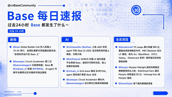 A Chinese-language daily news report titled 'Base 每日速报' (Base Daily Express) summarizing the past 24 hours of news, AI updates, and ecosystem projects related to the Base network.