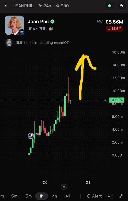 A cryptocurrency price chart for the JEANPHIL token, showing a market cap of $8.56M (down 14.6%), with a yellow hand-drawn arrow pointing to a price spike around the current level.