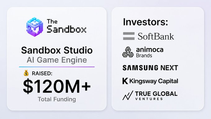 The image shows a white background with two squares, each containing text related to a Sandbox Studio. The top square has a blue box with "The Sandbox" written inside, while the bottom square features a black box with " investors: SoftBank AI Game Engine" and "Kingsway Capital". Both squares also contain text about raising funds for the studio and potential rewards in the form of AI token grants or future investments.