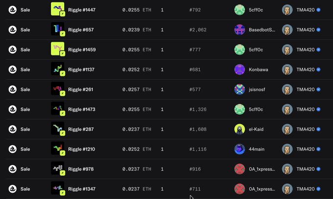 An NFT marketplace activity feed shows multiple sales of 'Riggle' NFTs by user TMA420 to various buyers including Scfif0c, BasedBotS..., Konbawa, jaisnosf, el-Kaid, 44main, and OA_txpress..., with prices ranging from 0.0237 to 0.0257 ETH.
