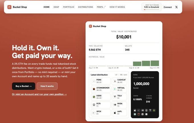 A website screenshot for "Bucket Shop" featuring the tagline "Hold it. Own it. Get paid your way" with details about a 3% ETH fee on tokenized-stock distributions and showing dashboard stats like $10,001 total value distributed, 5.562 ETH fees collected, and 345 wallets.