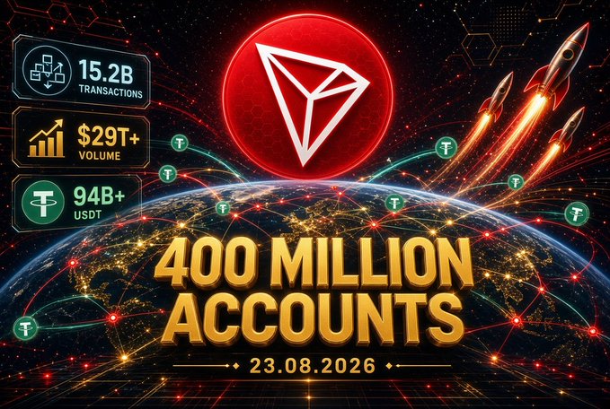 A promotional graphic celebrating TRON reaching 400 million accounts on August 23, 2026, featuring the TRON logo over a glowing Earth with rockets, and displaying key metrics including 15.2B transactions, $29T+ volume, and 94B+ USDT—aligning with the post's announcement of TRON's milestone and record USDT settlement activity.