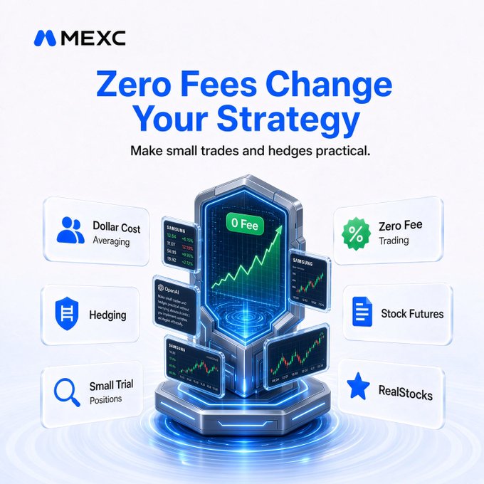 A MEXC promotional graphic titled 'Zero Fees Change Your Strategy' highlighting features including Dollar Cost Averaging, Hedging, Small Trial Positions, Zero Fee Trading, Stock Futures, and RealStocks.