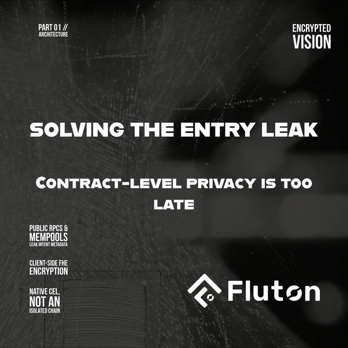 A dark promotional graphic for 'Fluton' features the text 'SOLVING THE ENTRY LEAK' and 'CONTRACT-LEVEL PRIVACY IS TOO LATE', along with 'PART 01 // ARCHITECTURE' and 'ENCRYPTED VISION'.