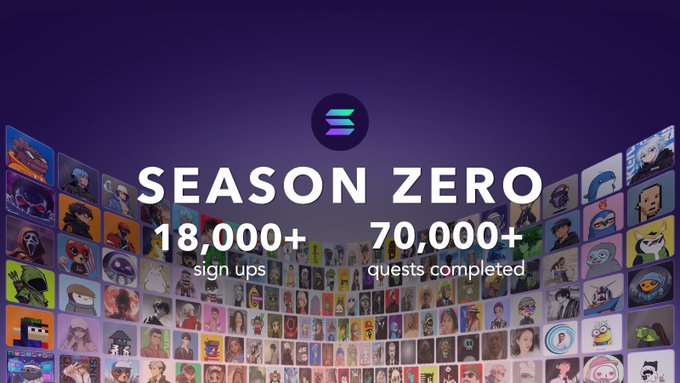 Promotional graphic for 'SEASON ZERO' displaying '18,000+ sign ups' and '70,000+ quests completed' against a backdrop of numerous user avatars.