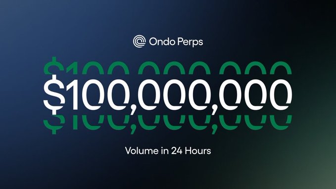 A graphic from 'Ondo Perps' displaying a '$100,000,000' trading volume milestone 'in 24 Hours' on a dark background.