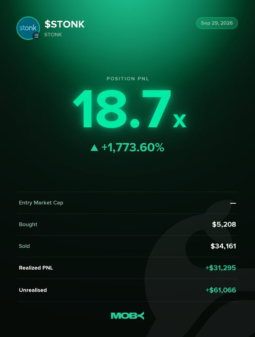 A Moby mobile trading app screenshot displays a closed position on $STONK with a position PNL of 18.7x (+1,773.60%), showing $5,208 bought, $34,161 sold, $31,295 realized PNL, and $61,066 unrealized gains as of Sep 29, 2026—illustrating the massive returns the trader captured by holding the token from its $1.14M market cap origin to its current $198.88M valuation.