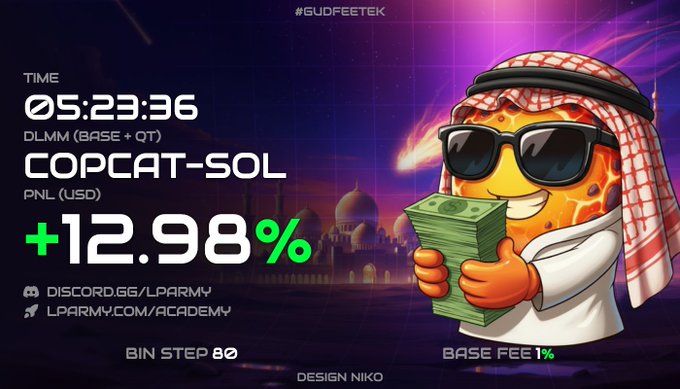 A promotional graphic for COPCAT-SOL showing a timer at 05:23:36, a PNL of +12.98% in green, and an illustration of a pizza cat character wearing sunglasses and holding money.