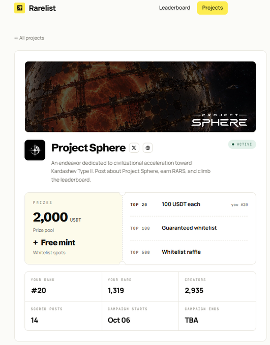 A “Rarelist” project page for “Project Sphere” lists a “2,000 USDT” prize pool, “+ Free mint,” and rank details such as “Your Rank #20,” “Your RARS 1,319,” and “Creators 2,935.”