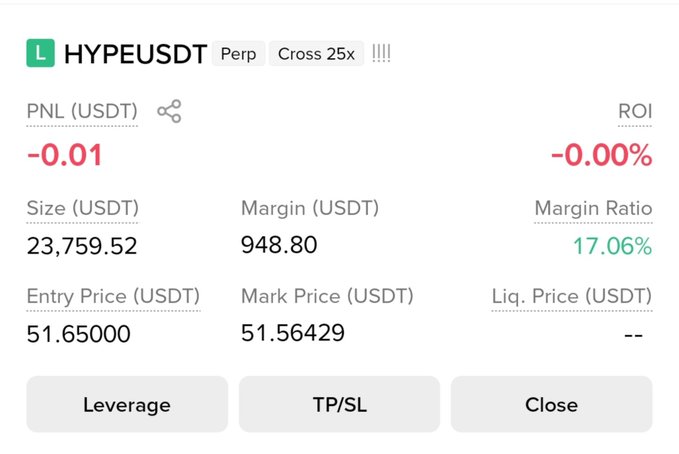 A cryptocurrency trading position screenshot for HYPEUSDT Perp showing a long position with 25x leverage, a size of 23,759.52 USDT, margin of 948.80 USDT, entry price of 51.65, and current mark price of 51.56429, resulting in a minor loss of -0.01 USDT (-0.00% ROI). The image contradicts the accompanying post's claim of "+47% Profit" by displaying a near-breakeven trade rather than a successful target hit.