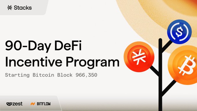 A promotional graphic for Stacks' "90-Day DeFi Incentive Program" starting at Bitcoin block 966,350, featuring the Stacks logo and stylized coin icons representing BTC and USDCx, with Zest Protocol and Bitflow partner branding at the bottom—visually reinforcing the program's focus on Bitcoin and stablecoin DeFi rewards.