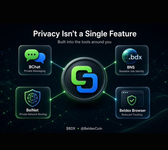 https://i.imgur.com/placeholder5.jpg

Description: A promotional infographic titled "Privacy Isn't a Single Feature" for the Beldex ecosystem. It features a central SDX logo connected to four tools: BChat, BNS (.bdx), BelNet, and Beldex Browser, with the text "$BDX - @BeldexCoin" at the bottom.