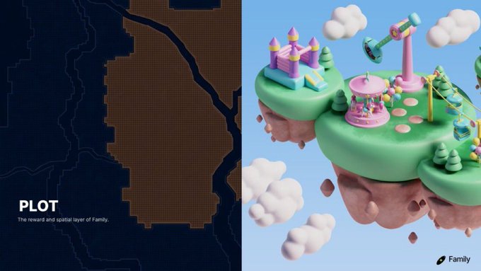 A split image showing a pixelated brown 'PLOT' map labeled 'The reward and spatial layer of Family' on the left, and a colorful 3D floating island with a castle, carousel, and hammer game on the right, branded with a 'Family' logo.