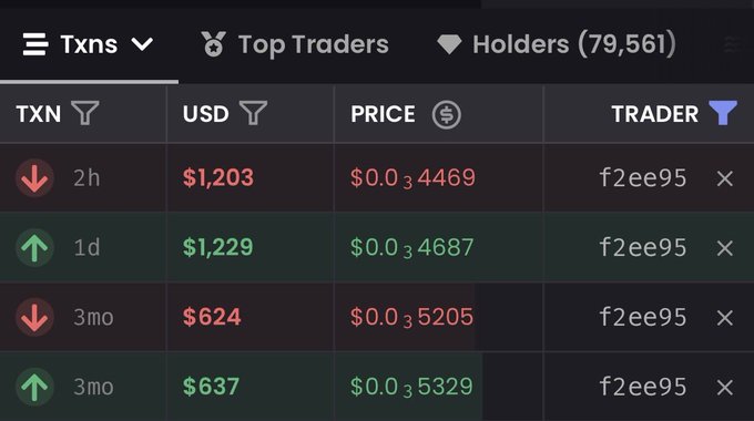 Trading interface table displaying transactions, USD amounts, prices, and the trader address "f2ee95" with color-coded green buy and red sell indicators.