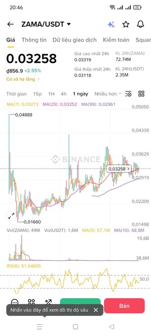 Binance trading app showing ZAMA/USDT chart with current price 0.03258, up 2.55%, and a candlestick price chart.