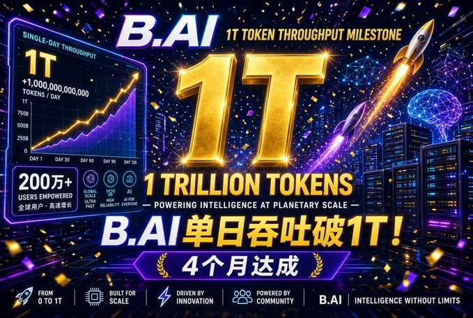 A promotional graphic celebrating B.AI reaching a 1 trillion token single-day throughput milestone, powered by 200万+ users.