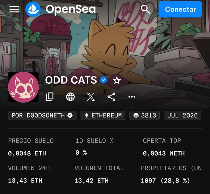 OpenSea NFT marketplace page showing an "ODD CATS" collection with floor price of 0.0048 ETH, 24h volume of 13.43 ETH, and 1097 unique owners (28.8%), with "Conectar" button visible
