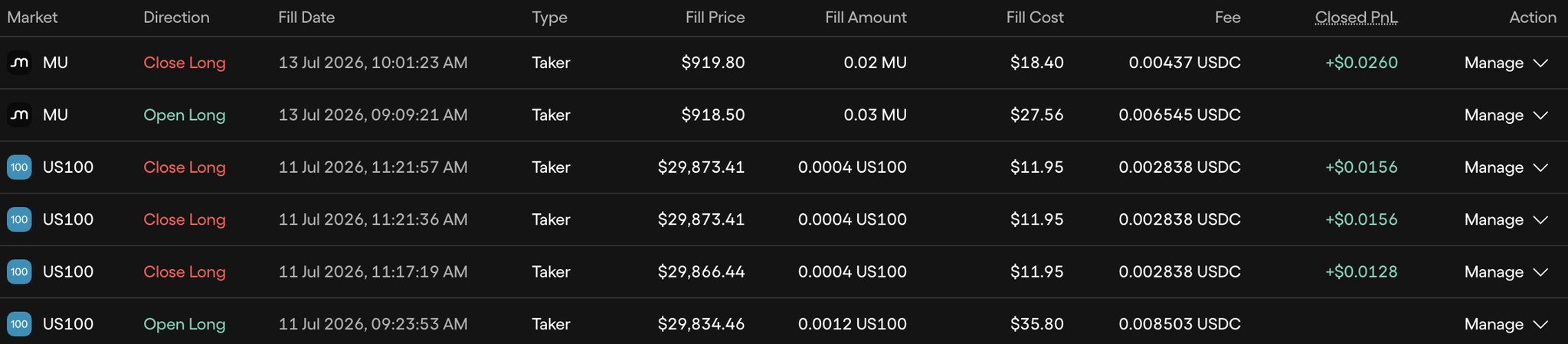 A trading history table showing several US100 and MU positions with small closed PnL amounts (+$0.0128 to +$0.0260), illustrating the post's point that tiny per-trade gains from raw spreads get consumed by fees (shown in USDC columns totaling ~$69.71 in costs), making the basis trade unprofitable unless you understand each pair's structural edge.