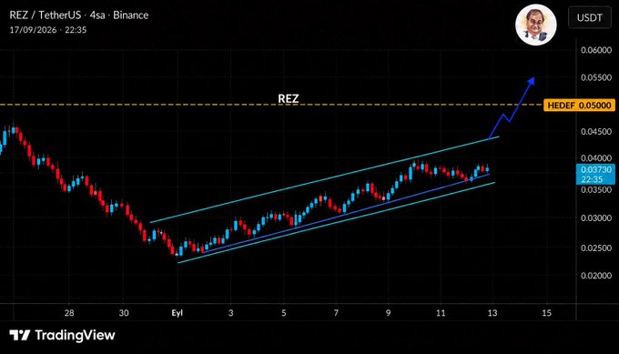 A TradingView 4-hour candlestick chart of REZ/USDT on Binance shows the price approaching a horizontal resistance line labeled "HEDEF 0.05000," with an ascending channel drawn around recent price action and a blue arrow pointing upward toward that target. The chart visually supports the post's bullish expectation that REZ will break through the $0.0500 resistance and continue toward $0.0075 and then $0.010.