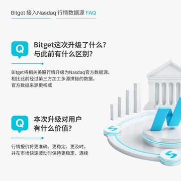 A Chinese-language infographic from Bitget about Nasdaq market data sources, featuring a stylized building graphic and frequently asked questions.