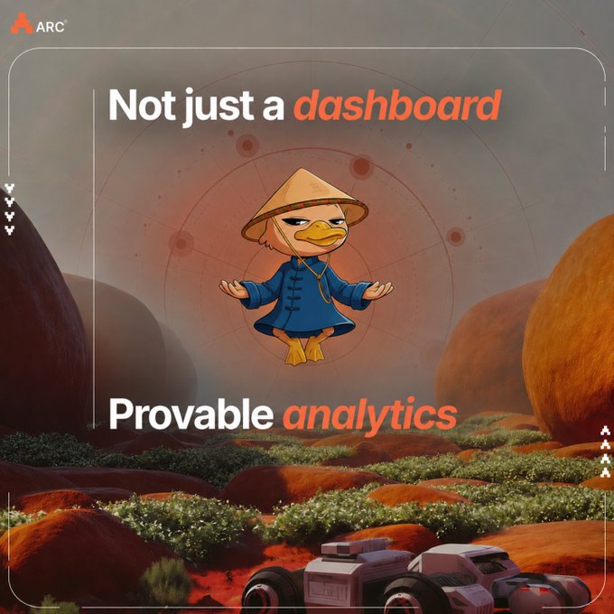 A promotional graphic for ARC featuring the text 'Not just a dashboard' and 'Provable analytics,' with a meditating duck character wearing a conical hat set against a surreal Martian landscape with a rover in the foreground.