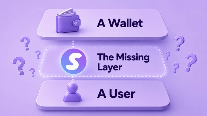 A purple 3D graphic showing 'A Wallet' connected through 'The Missing Layer' (with an 'S' logo) to 'A User', surrounded by question marks.