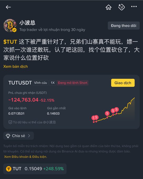 Binance trading screenshot in Vietnamese from trader '小波总' showing a TUTUSDT short position with a PnL of -124,763.04 (-52.15%), with TUT priced at 0.15049 (+248.59%).