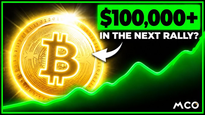 A golden Bitcoin sits alongside the caption "$100,000+ IN THE NEXT RALLY?" with a green upward-trending graph, promoting a YouTube video about Bitcoin's potential price surge. The MCO logo appears in the corner, complementing the post's announcement of a new BTC-focused video.