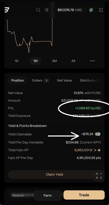 A mobile app screenshot showing a financial portfolio with a Net Value of $67,076.78 USD, highlighting a PnL of +1,089.95 HyUSD and a Yield Claimable of +$76.24.