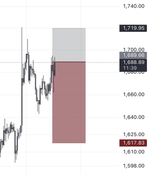 The image presents a bar chart depicting an upward trend, with various color indicators representing different market sectors or regions across Europe. A red and black line graph shows a positive upward trend for the economy, particularly in Germany. The title of the post says "Short scalp $ETH", which indicates that the chart represents the price change in the cryptocurrency market, specifically focusing on ethash. This suggests an interest in analyzing trends and patterns within the cryptocurrency market as well as making informed decisions related to investments or trading strategies.