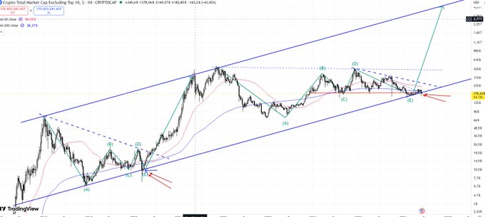 The image shows a graph with a horizontal line displaying two different stock price paths, one of which is labeled as Bitcoin. The other line is labeled "Ethereum", but they are not part of any specific chart or trend analysis. The positions of these lines suggest that both Bitcoin and Ethereum have experienced varying levels of success in the market recently. However, due to the similarities between the two stock price paths, it seems like the markets might be trading in a manner that is similar or somewhat influenced by the actions of Bitcoin.