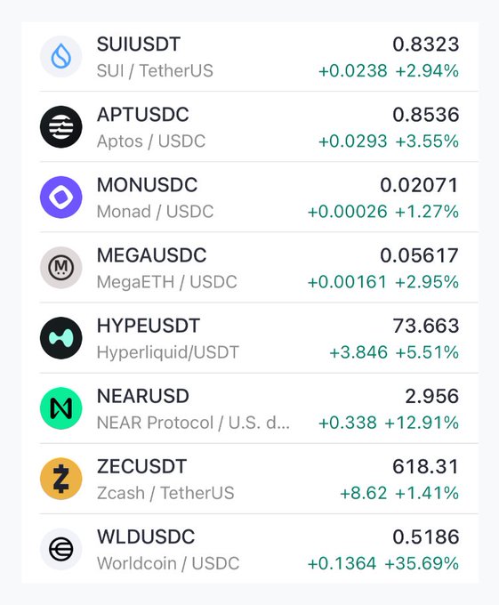 The image shows a table with various cryptocurrency names listed, along with their current values. One of the columns displays the name "HYPE" and its value, while another column lists "ZECUSDC" and its value. The table also includes other altcoins such as "MONUSDC", "MONDC", and "MONDC USDC". The image is related to a post discussing the current state of the cryptocurrency market, with an emphasis on the altcoin cycle's hardest part: admitting one's favorite altcoin is dead.