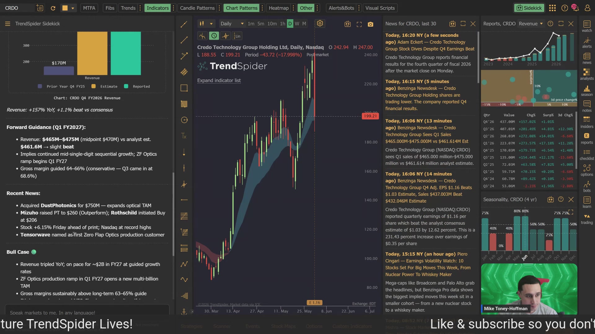 The image shows a screen with various charts, including one that displays a downward trend for Bitcoin. The viewer is shown watching the video of someone talking about Bitcoin while a person named Mr. Z is also present. The image presents several types of charts alongside text, which may be related to the content of the video. The overall presentation appears to focus on the topic of Bitcoin and its market trends.