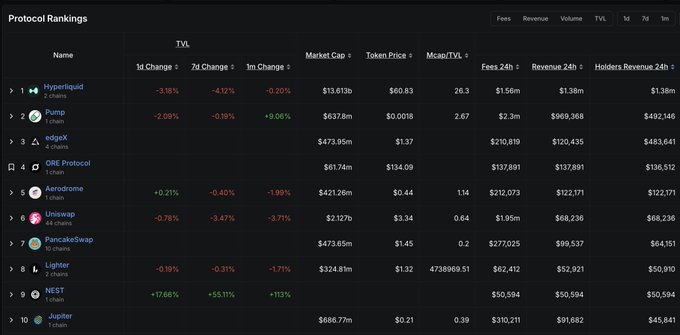 The image shows a table or spreadsheet displaying information about cryptocurrency values like market cap and trading volume. The data is organized in rows, showcasing various cryptocurrencies and their respective values. This presentation might be related to a discussion or analysis of the top 10 largest holders of cryptocurrency held within the Hyper blockchain, which could be a post on a cryptocurrency-related website or social media platform.