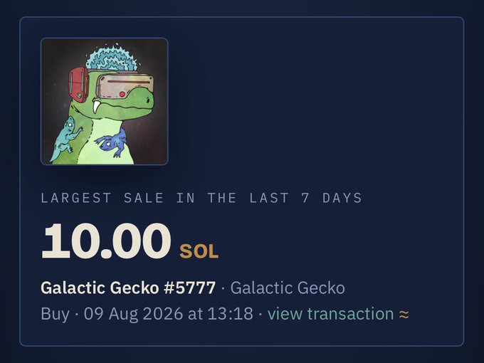 A digital collectible card displays "Largest Sale in the Last 7 Days" of 10.00 SOL for "Galactic Gecko #5777" purchased on 09 Aug 2026 at 13:18, featuring an illustration of a green gecko wearing a VR headset with small blue geckos on its chest, which directly corresponds to the post highlighting the 10 SOL Orbis sale of the Galactic Gecko NFT.
