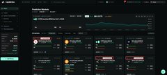The image shows a dark-themed analytics dashboard, likely from the Outcome.xyz platform, displaying a "Funding Rate Markets" panel with charts and multiple market entries. The interface includes various token icons and numerical data fields, supporting the post's context about the $200K/month campaign and market quoting rewards structure.