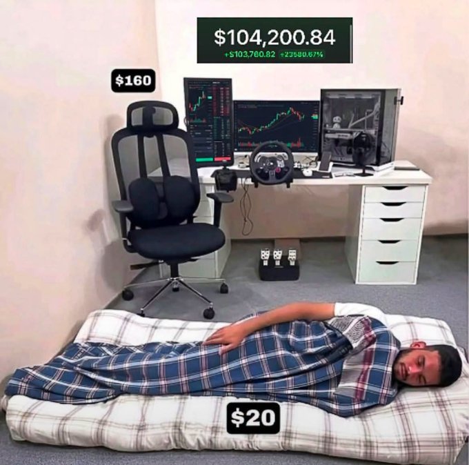 A meme captioned "average crypto millionaire" showing a person sleeping on a $20 floor mattress beside a high-end trading setup with multiple monitors and a racing wheel, contrasting the displays of a $104,200.84 portfolio (+$103,760.82, +23589.67%) and a $160 ergonomic chair with the modest bedding. The image humorously highlights how crypto millionaires often forgo basic comforts in favor of investing in expensive tech and trading equipment.