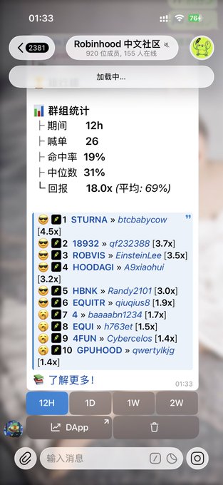 The image shows a Robinhood Chinese community group statistics dashboard displaying a 12-hour performance summary with 26 orders hit at a 31% win rate and 18.0x (avg 69%) ROI, featuring top performers like 5TURNA (4.5x), 18932 (3.7x), ROBVIS (3.5x), and HOODAGI (3.2x). The post suggests this represents the group's current mid-range performance—significantly worse than earlier results but markedly improved compared to Base, though specific profits/losses aren't detailed in the visible stats.