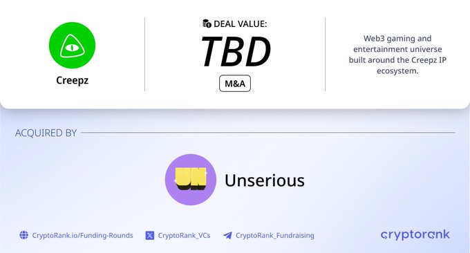 Unserious has acquired Creepz, a Web3 gaming and entertainment universe, with the deal value listed as TBD. This acquisition aligns with Unserious's focus on reimagining decentralized brands in the Web3 space.