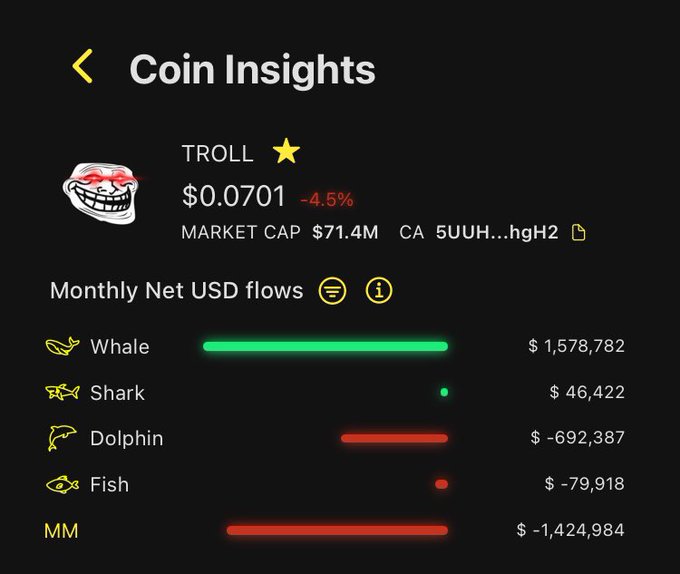 The image shows a computer screen with text about cryptocurrency trading insights displayed, including details about the price of Bitcoin (BTC) at $79.94, the amount of US dollars flowing in from whale transactions, and the current value of the market cap. The post appears to be a discussion or comparison between different cryptocurrency trading strategies or news related to Bitcoin and its trading activities.