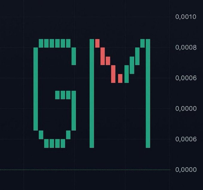 A pixel-art style digital chart displaying the letters 'GM' in green and red against a dark background, with decimal scale values (0,0000 to 0,0010) on the right axis.