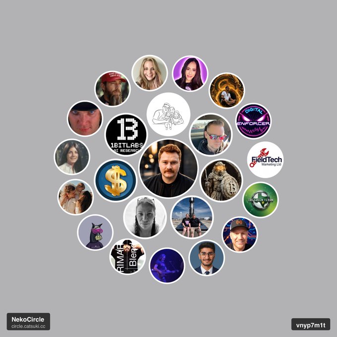 A circular arrangement of user profile pictures on the NekoCircle platform (circle.catsuki.cc), featuring a central logo surrounded by diverse avatars including people, anime characters, and Bitcoin-themed graphics.