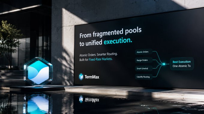 A sleek advertisement for TermMax displaying the text 'From fragmented pools to unified execution' and 'Atomic Orders. Smarter Routing. Built for Fixed-Rate Markets,' with a hexagonal blue logo and a flow diagram showing order types converging into 'Best Execution / One Atomic Tx'.