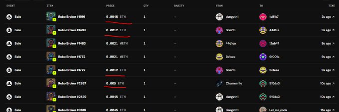 The image displays a transaction history list showing multiple sales of Robo Broker items (#186, #1483, #1772, #2087, #2439, #0816) priced between 0.0045-0.005 ETH, with the prices underlined in red and "Sale" event types highlighted in a left column. This appears to be a dashboard view of marketplace activity that the user is referencing when mentioning "Dashboard" issues they're working to fix alongside someone named stablemark.