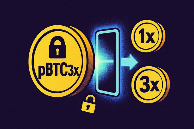A graphic illustration shows a gold 'pBTC3x' token with a lock icon converting through a doorway into '1x' and '3x' tokens against a dark blue background.