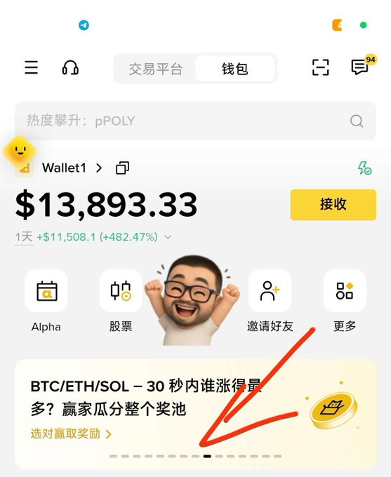 A mobile app screenshot of a crypto trading platform showing a wallet balance of '$13,893.33' with a '+482.47%' gain, featuring Chinese text including '钱包' and '交易平台' along with a red hand-drawn arrow.